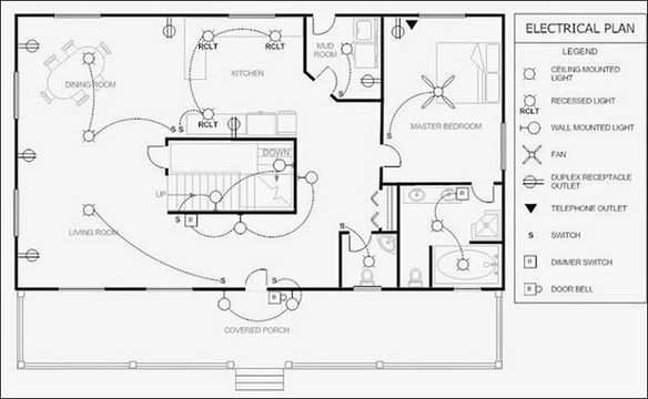 Création de plans