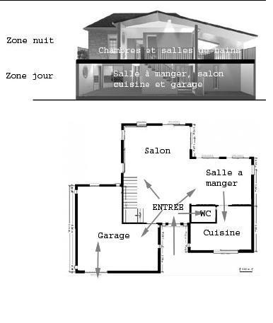 plan d'aménagement de la maison